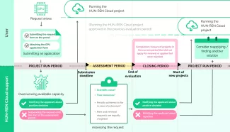 The complete process (application and assessment) is shown in Figure 2.