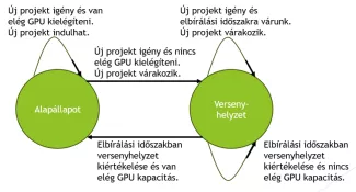 A fent leírt állapotátmentek grafikonja