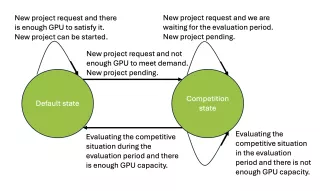 Figure about status transitions.