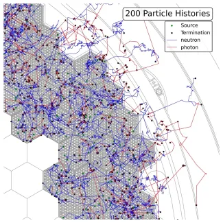 MCNP szimulációból származó részecsketörténetek pályái a vizsgált tértartományban.
